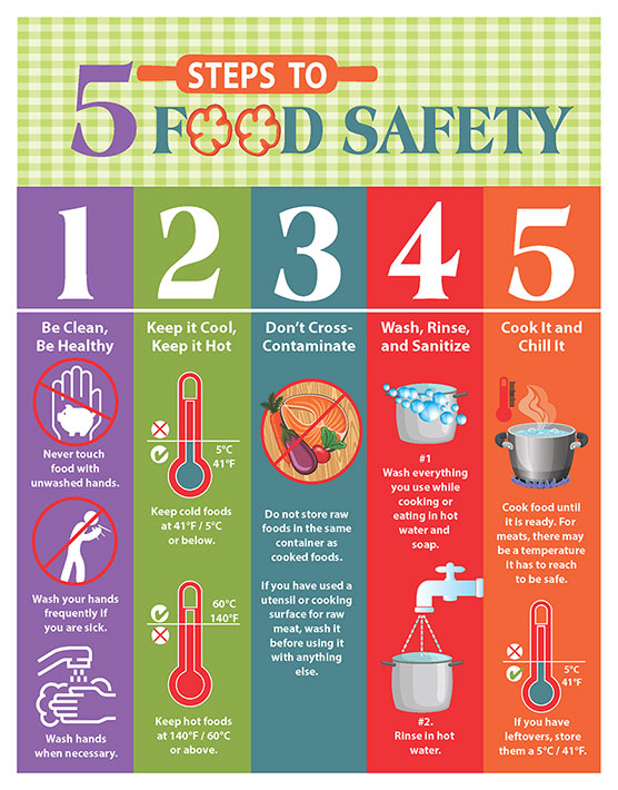 5 Steps to Food Safety