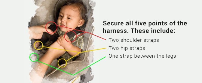 Secure all five points of the harness.
